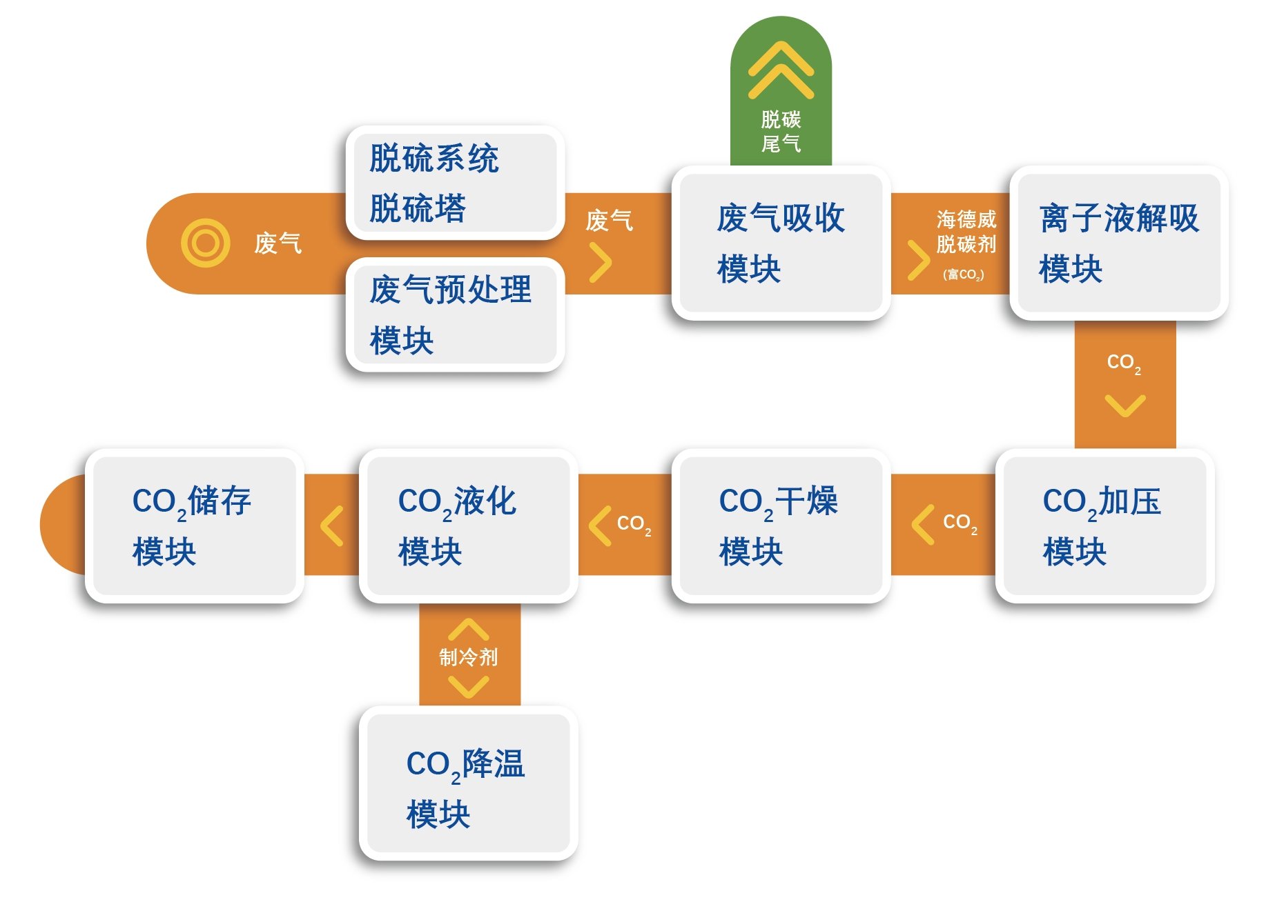 918博天堂·(中国集团)最新官方网站