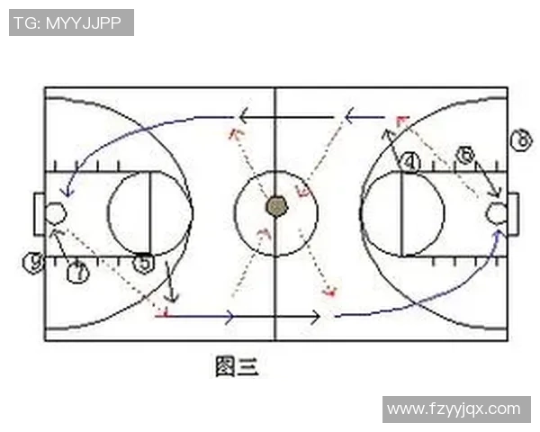 上海篮球队快攻战术分析及其在比赛中的成效与不足之处探讨 上海篮球队快攻战术分析及其在比赛中的成效与不足之处探讨