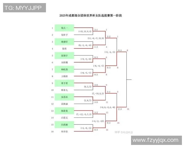 成都乒乓球队在全国状态排行榜中荣获第五名展现强劲实力与潜力 成都乒乓球队在全国状态排行榜中荣获第五名展现强劲实力与潜力