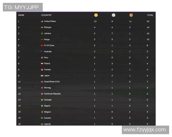 深圳篮球队以60分领跑世界锦标赛积分榜展现强大实力