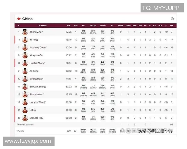 武汉篮球队在世界杯预选赛中以82分稳居积分榜首位